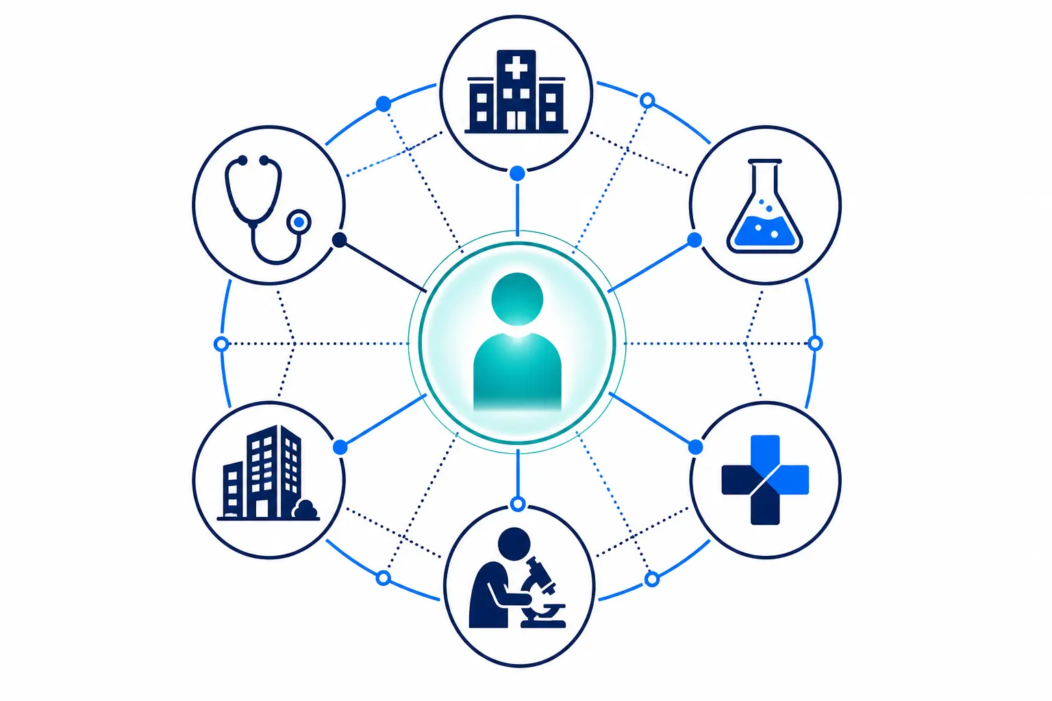 Health-X partner network connecting clinics, labs, and pharmacies